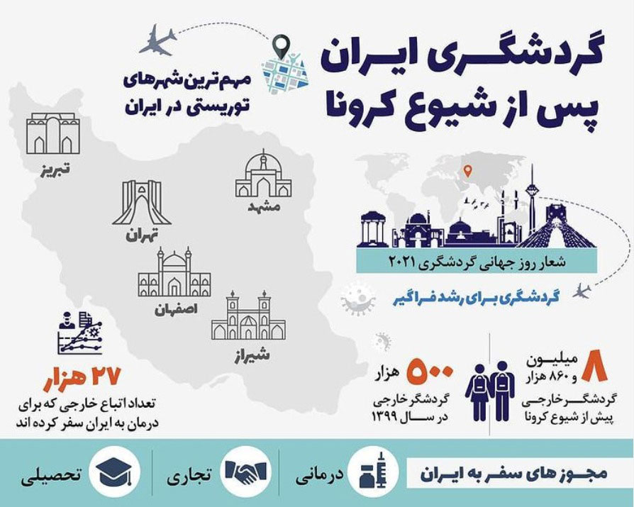 گردشگری در ایران پس از پاندومی کرونا