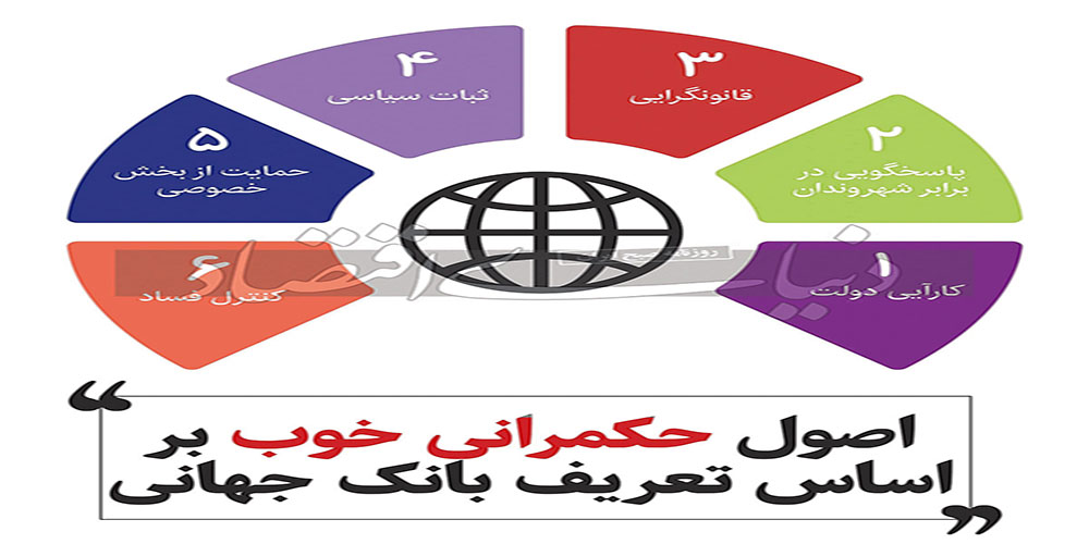 الگوی حکمرانی