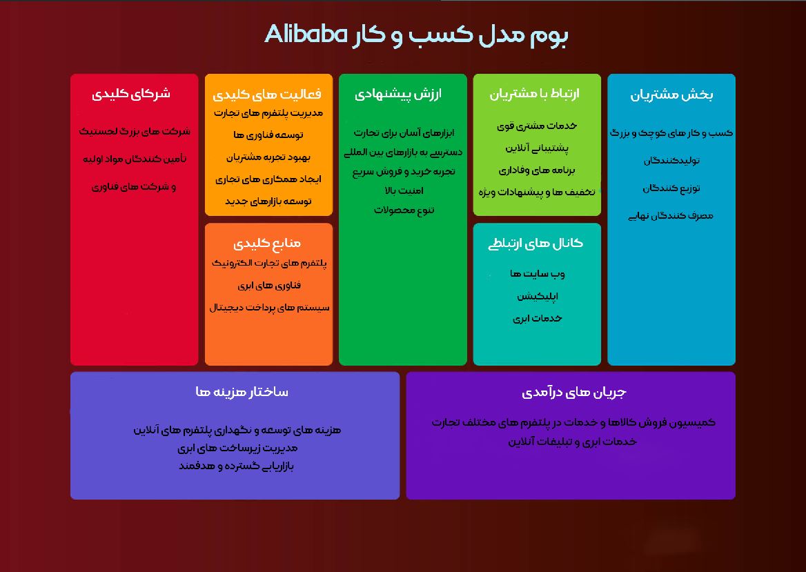 بوم کسب و کار Alibaba