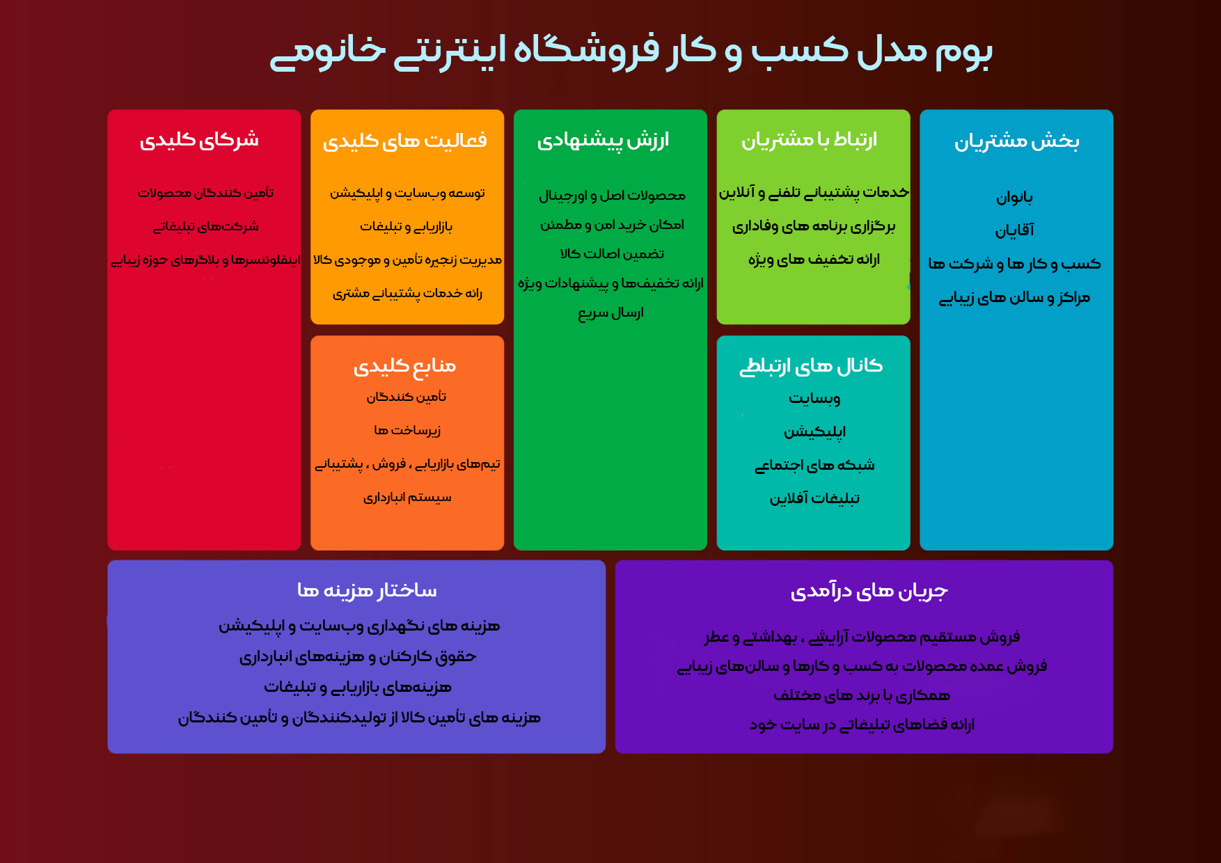 بوم کسب و کار فروشگاه اینترنتی خانومی