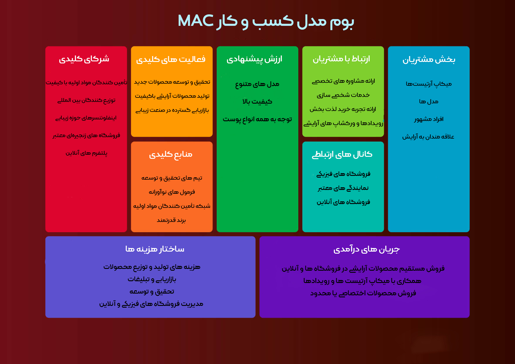 بوم کسب و کار MAC