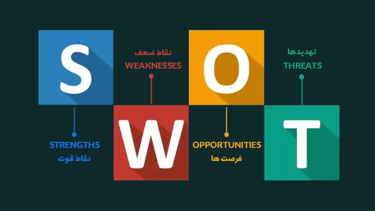 ماتریس SWOT چیست ؟